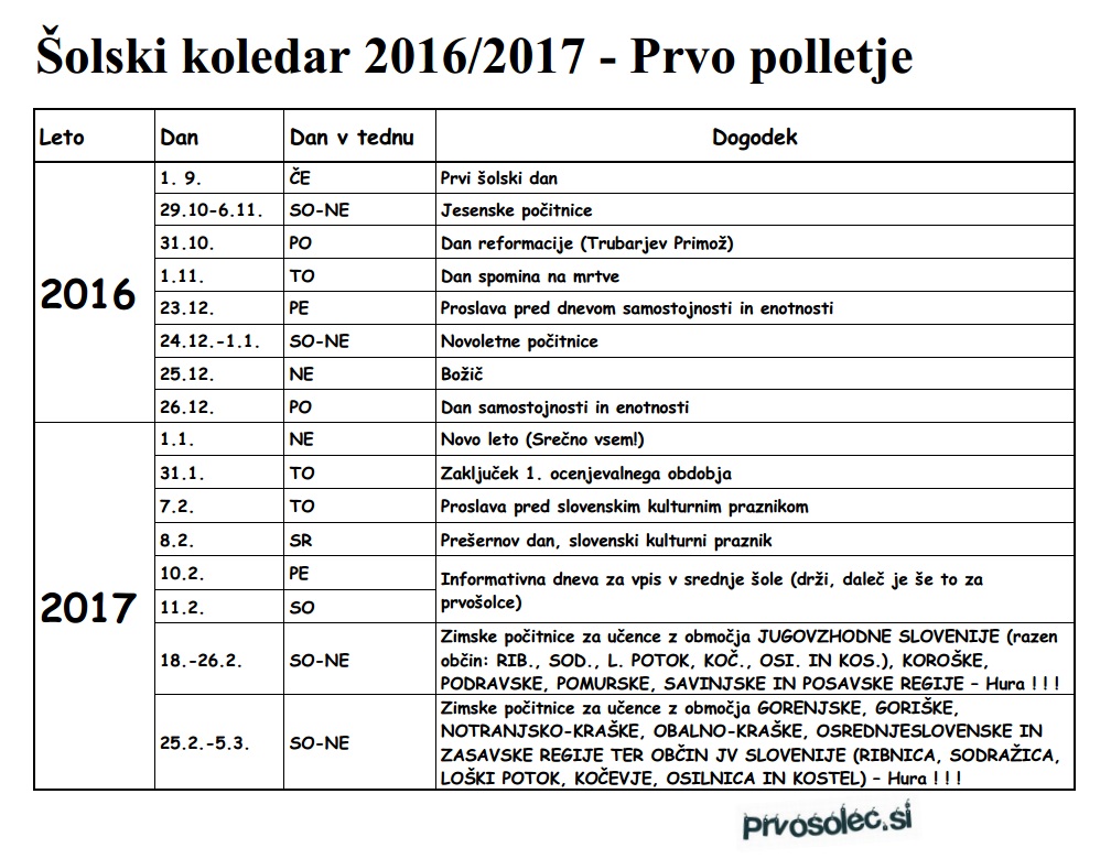 Šolski koledar 2016/2017 - prvo polletje